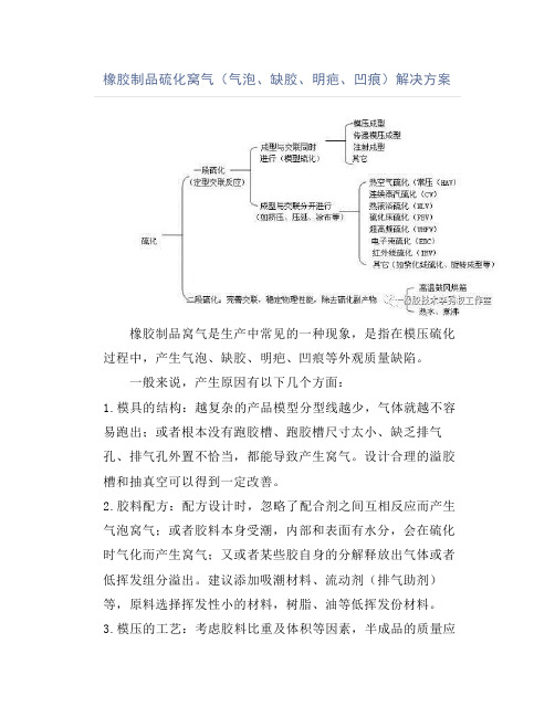 橡胶制品硫化窝气(气泡、缺胶、明疤、凹痕)解决方案