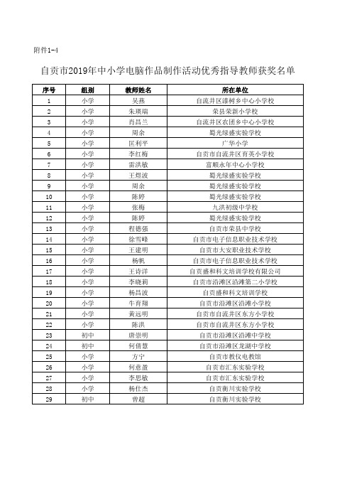 年中小学电脑作品制作活动优秀指导教师获奖名单