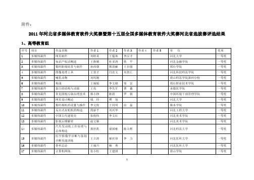 评选结果-河北电教馆