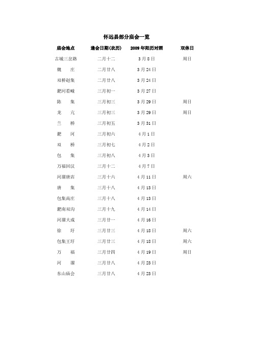 怀远县部分庙会一览