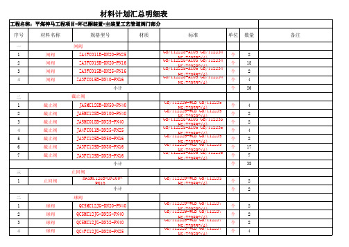 环已酮装置区主装置工艺管道阀门材料表
