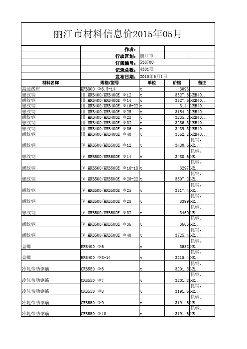 丽江市材料信息价2015年05月