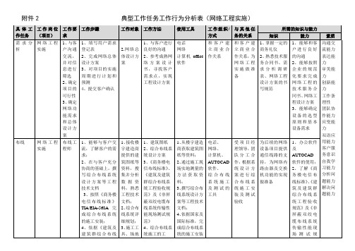 典型工作任务工作行为分析表-网络工程实施