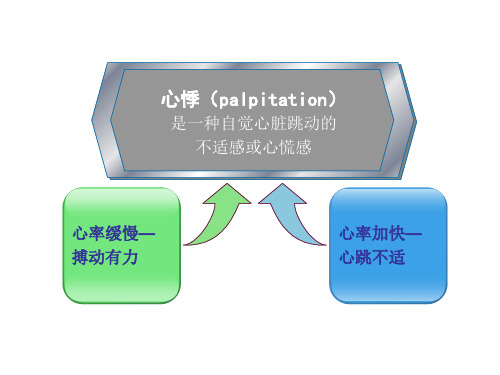 急诊医学心悸