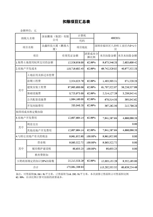 土地增值税测算表