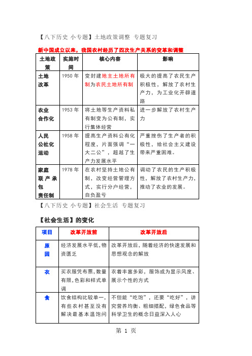 【人教版八下历史·小专题】土地政策调整 专题复习