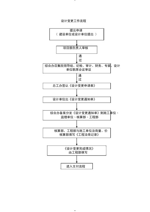 设计变更流程(完)