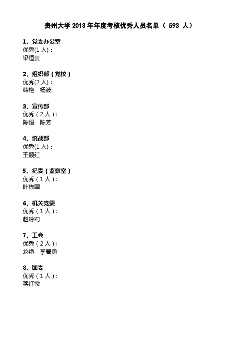 贵州大学2013年年度考核优秀人员名单(593人)