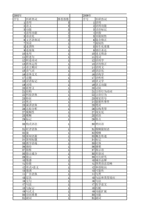 【国家社会科学基金】_语用功能_基金支持热词逐年推荐_【万方软件创新助手】_20140806