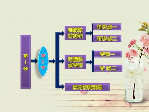 【三维设计】2013高中生物 第1部分 第1章 第2节 内环境稳态的重要性配套课件 新人教版必修3