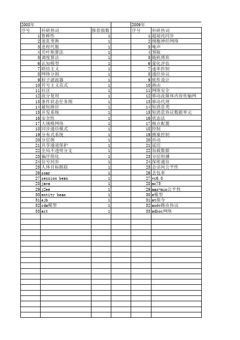 【计算机应用与软件】_通信状态_期刊发文热词逐年推荐_20140725