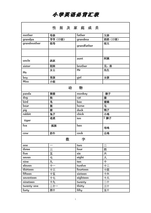 (完整word版)小学英语必背词汇
