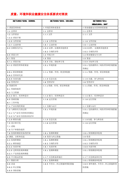 三体系对照表