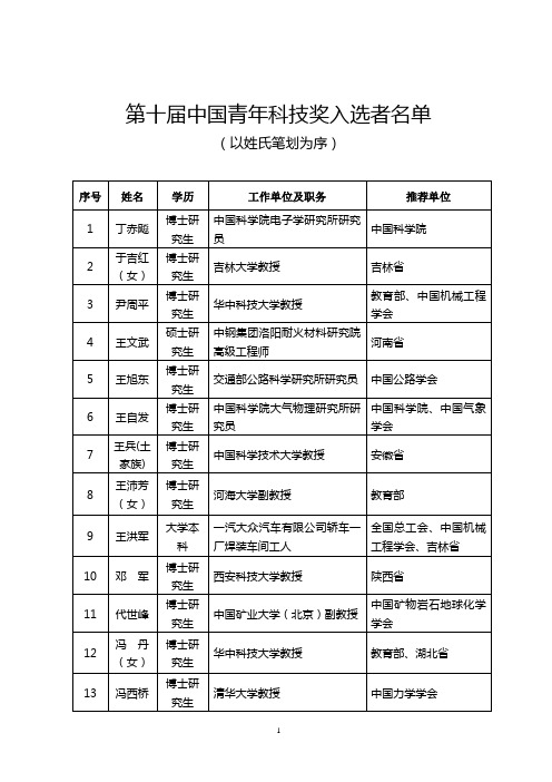 第十届中国青年科技奖名单