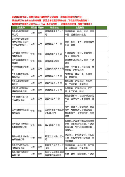 新版甘肃省兰州不锈钢建材工商企业公司商家名录名单联系方式大全19家