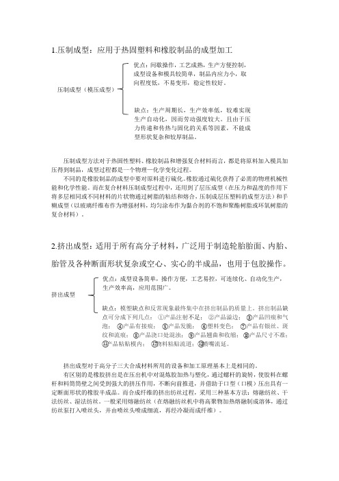 (完整版)高分子材料成型加工四种成型加工方法优缺点