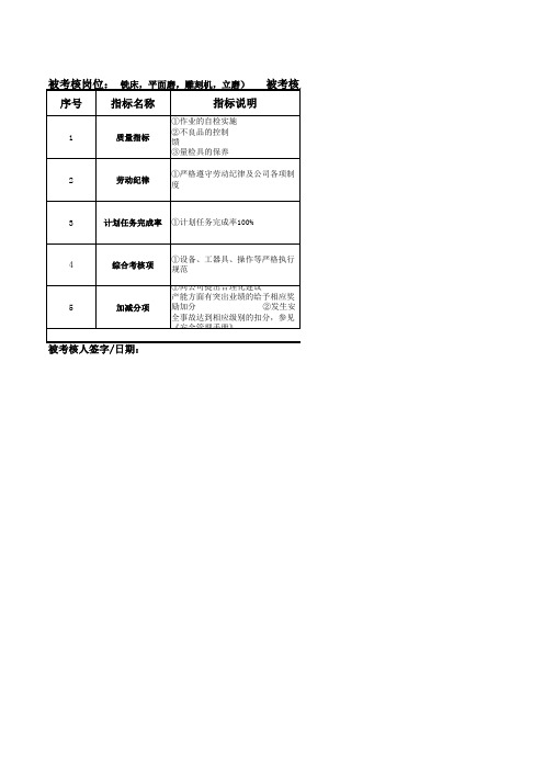 铣床、磨床绩效考核表