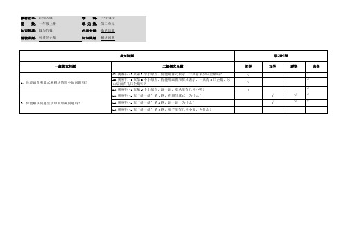 小学数学一年级上册第三单元《可爱的企鹅》探究问题