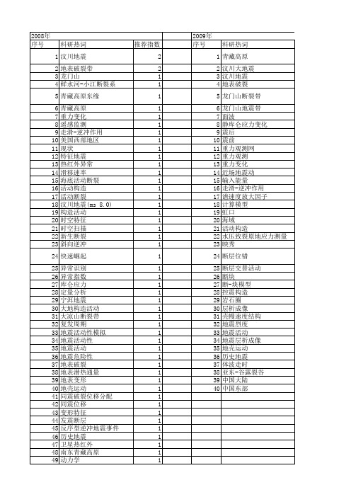 【国家自然科学基金】_强震活动_基金支持热词逐年推荐_【万方软件创新助手】_20140802
