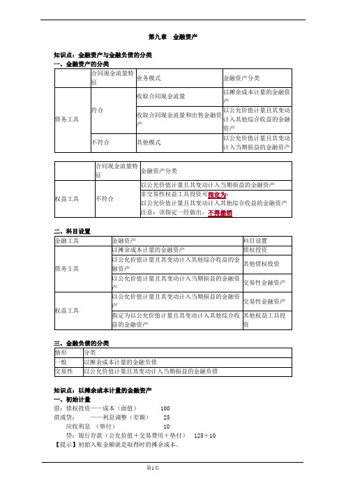 中级会计实务 (9)金融资产