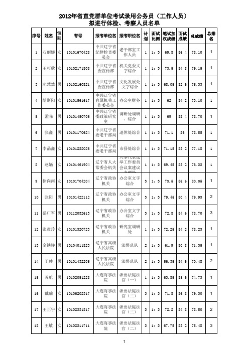 2012年省直党群单位考试录用公务员(工作人员)拟进行 …