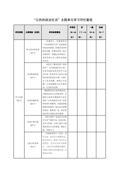 “公民的政治生活”主题单元学习评价量规