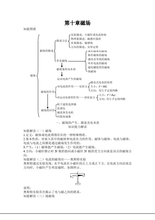 2018年高考物理一轮复习基础知识手册：第十章 磁场