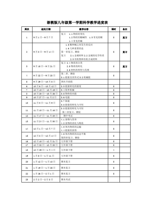 最新浙教版科学-九上课时安排表
