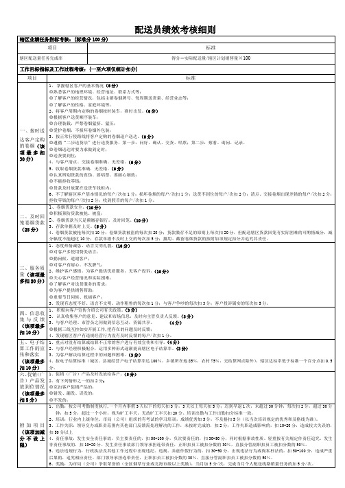 配送员绩效考核细则