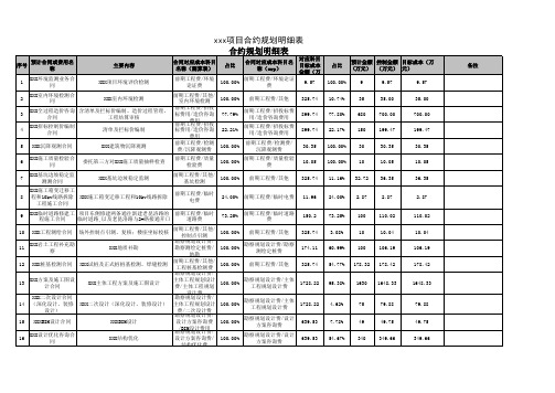 合约规划明细表