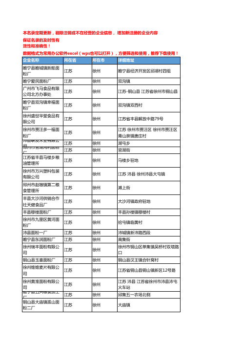 2020新版江苏徐州面粉企业公司名录名单黄页联系方式大全253家