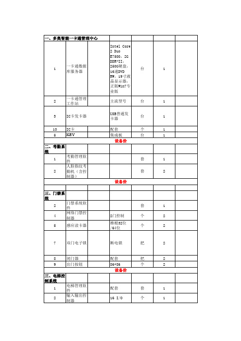 多奥智能一卡通含通道、门禁、消费、梯控、考勤、访客
