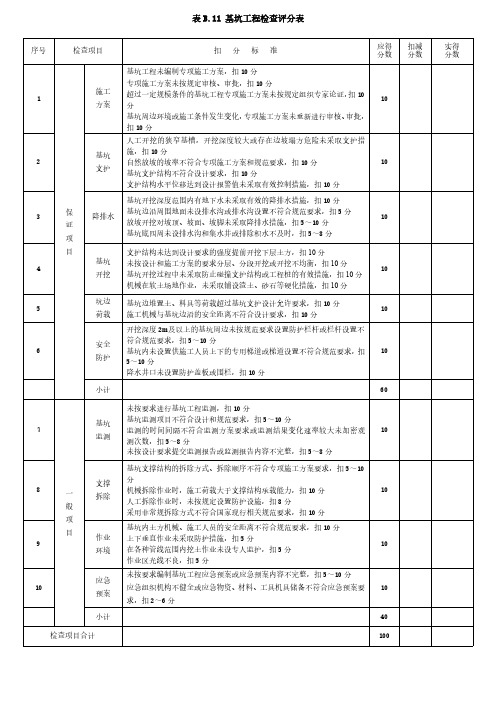表B.11 基坑工程检查评分表(可编辑)