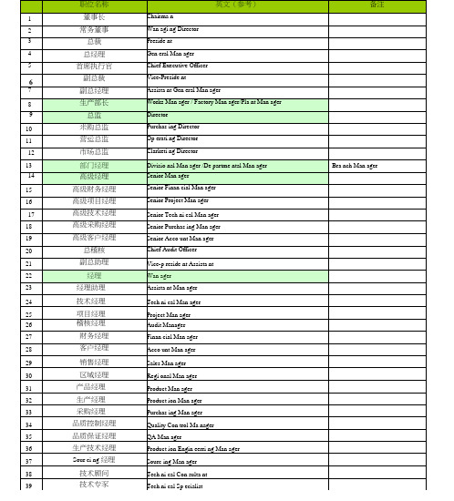 公司及工厂职位名称英汉对照