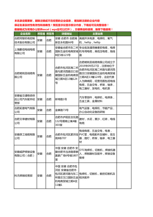 新版安徽省合肥电焊机工商企业公司商家名录名单联系方式大全70家