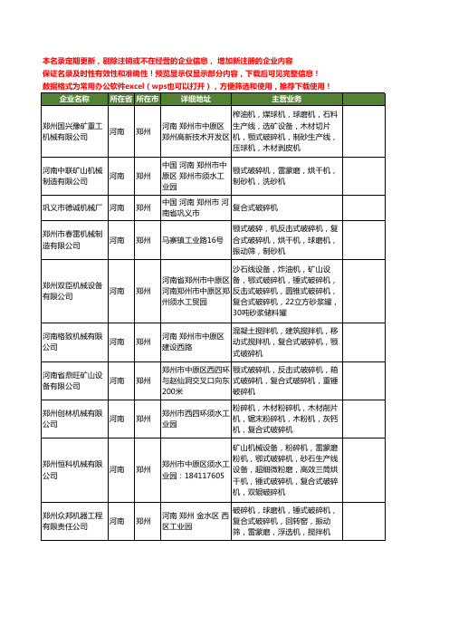 新版河南省郑州复合式破碎机工商企业公司商家名录名单联系方式大全68家
