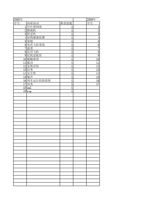 【系统仿真学报】_安全评估_期刊发文热词逐年推荐_20140727