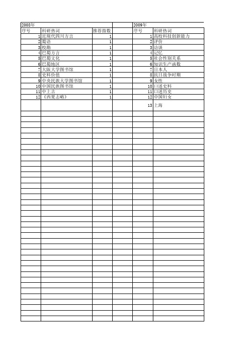 【国家社会科学基金】_资料汇编_基金支持热词逐年推荐_【万方软件创新助手】_20140803