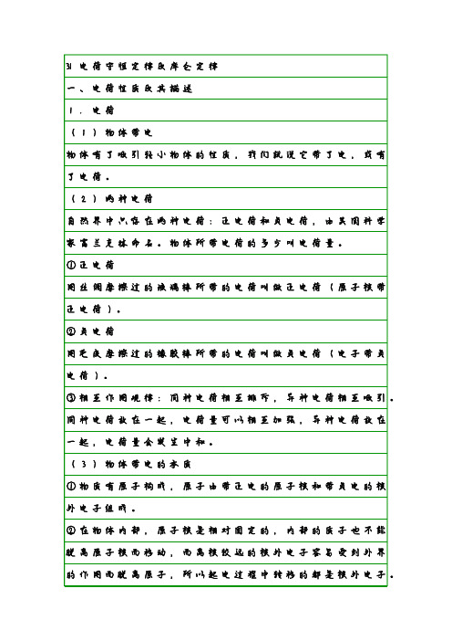 物理学霸笔记31电荷守恒定律及库仑定律
