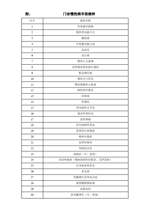 附门诊慢性病申报病种