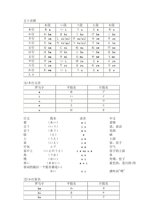 五十音图