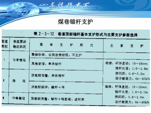 锚杆支护设计-冒落拱 片帮解析