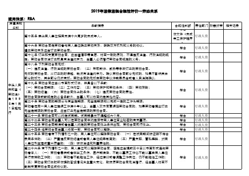 RBA劳动关系法律法规合规性评价