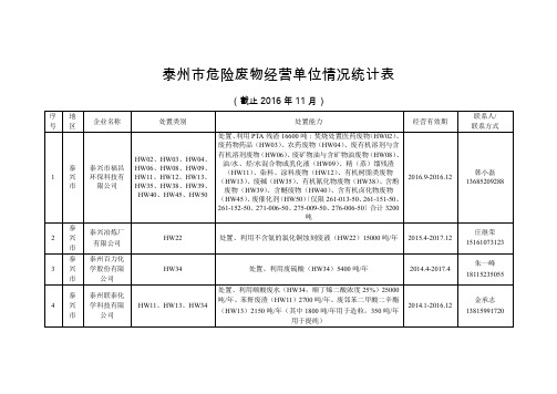 泰州市危险废物经营单位情况统计表