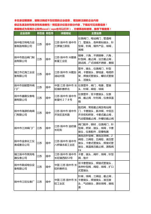 新版江苏省扬中针阀工商企业公司商家名录名单联系方式大全23家
