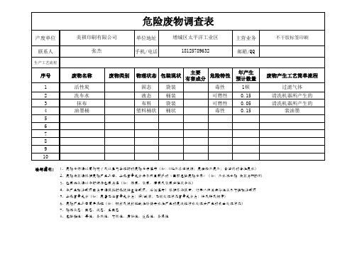 危险废物调查表(1)