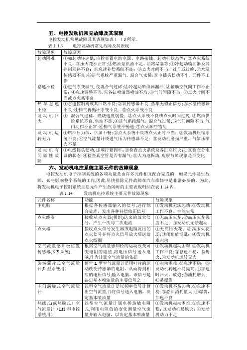 表1-3博世(Bosch)D型汽油喷射发动机故障诊断表