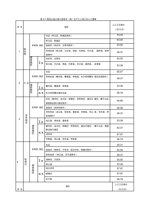 公路工程人工费表