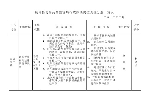 行政执法岗位责任分解一览表