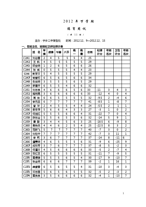 2012年下学期第十一期